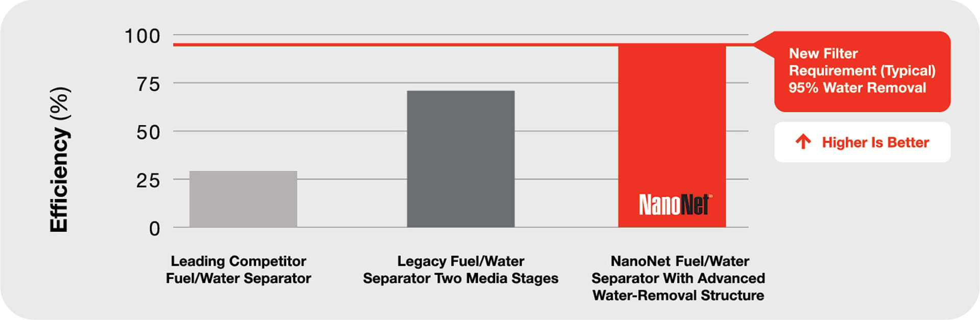 nanonet-water-removal-chart