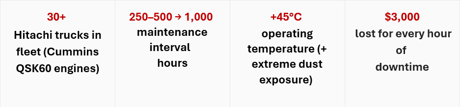 number that matters