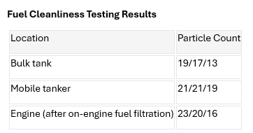 Fuel Cleanliness Testing Results